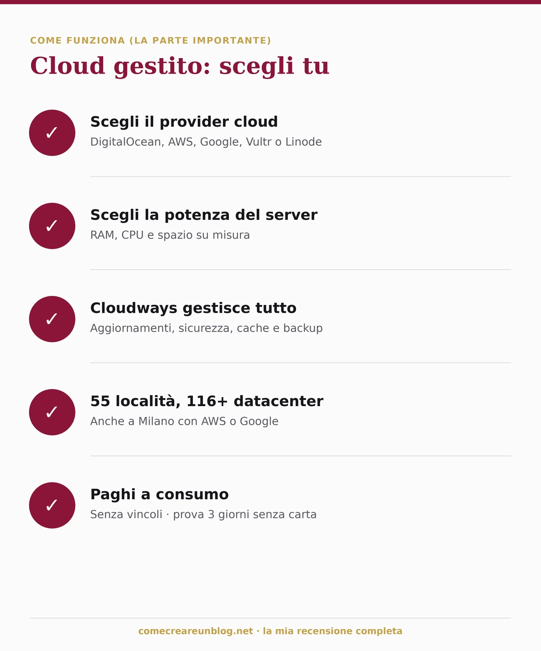 Come funziona Cloudways: scegli il provider cloud (DigitalOcean, Vultr, Linode, AWS, Google Cloud), scegli il server, paghi a consumo, con 55 località e 116 datacenter, anche a Milano