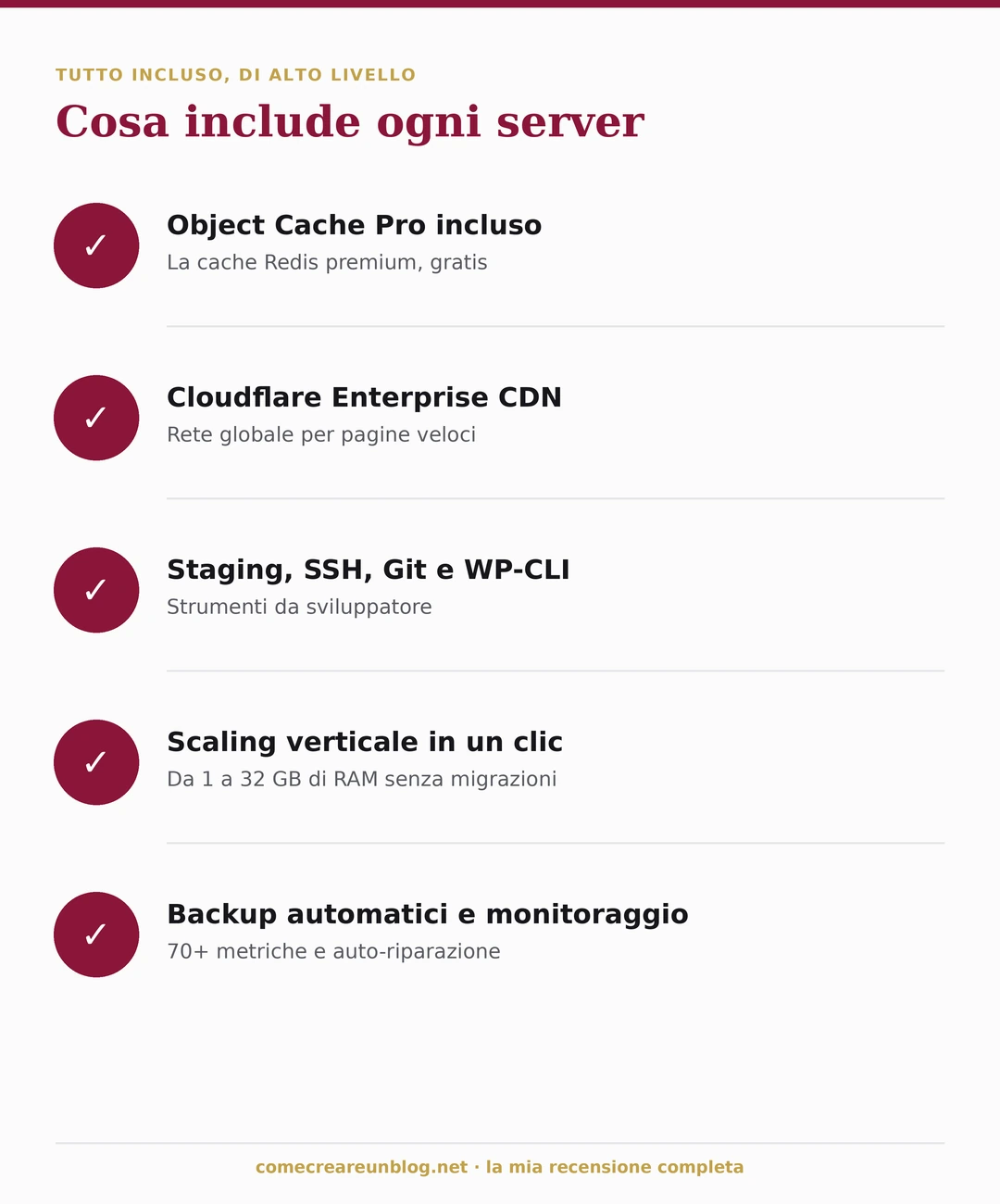 Cosa include ogni server Cloudways: Object Cache Pro, Cloudflare Enterprise CDN, staging SSH Git WP-CLI, scaling verticale in un clic, backup automatici e monitoraggio