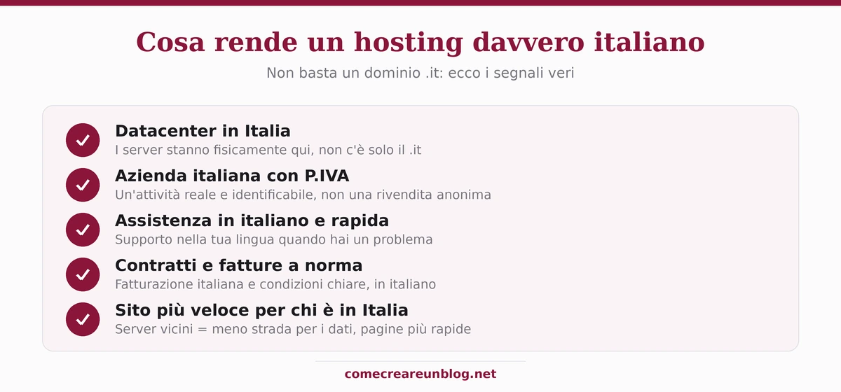 Cosa rende un hosting davvero italiano: datacenter in Italia, azienda italiana, assistenza in italiano, fatture a norma, velocità
