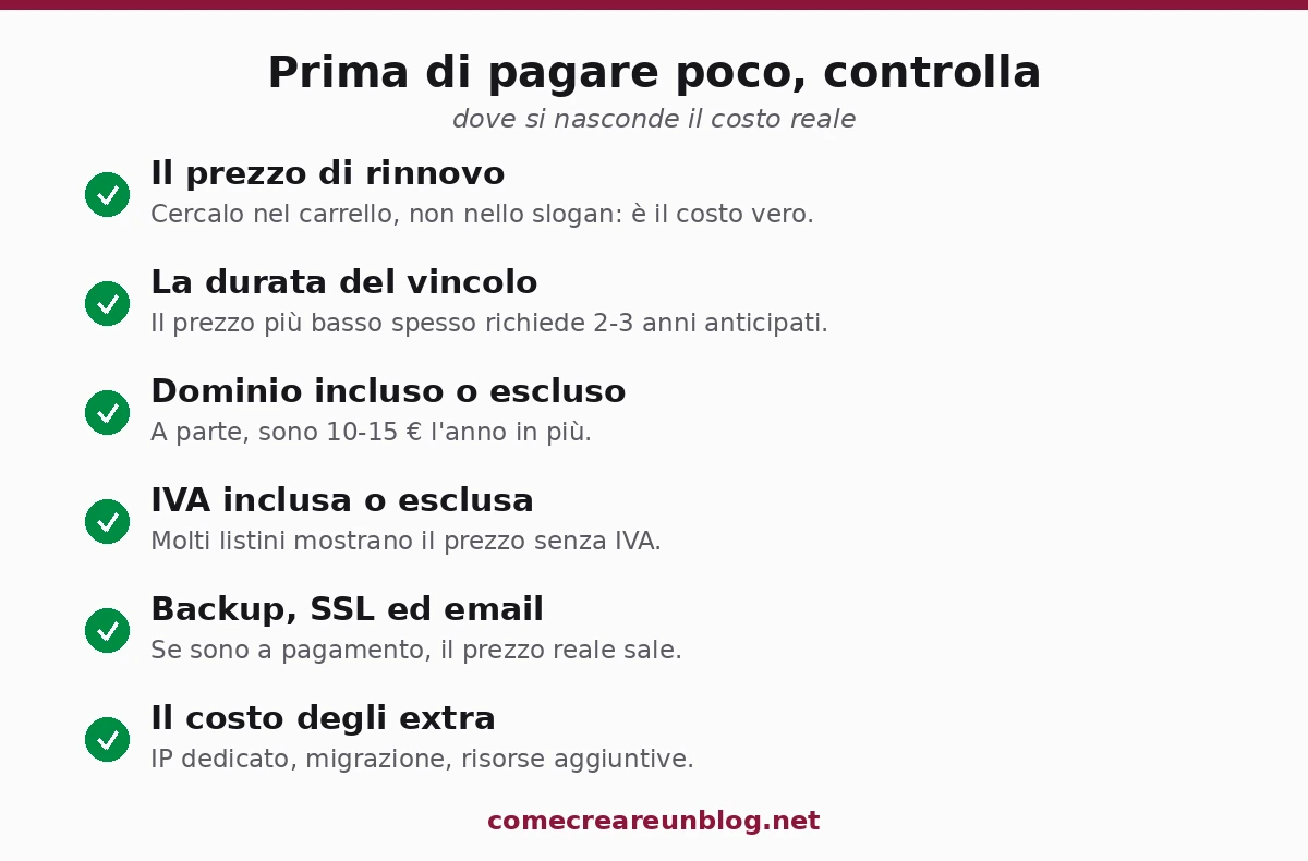 Cosa controllare prima di scegliere un hosting economico: rinnovo, vincolo, dominio, IVA, backup e SSL, extra