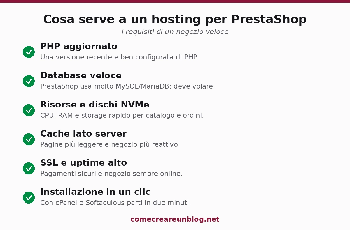 Cosa serve a un hosting per PrestaShop: PHP aggiornato, database veloce, risorse e NVMe, cache, SSL, installazione in un clic