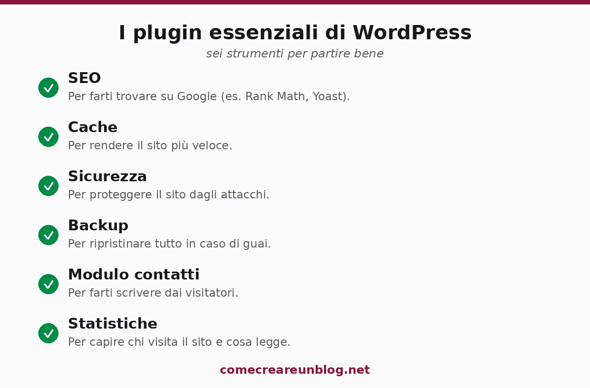 I plugin essenziali di WordPress: SEO, cache, sicurezza, backup, modulo contatti e statistiche