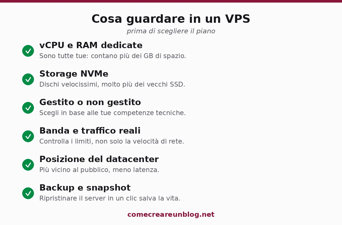 Cosa guardare in un VPS: vCPU e RAM dedicate, storage NVMe, gestito o non gestito, banda, datacenter, backup e snapshot