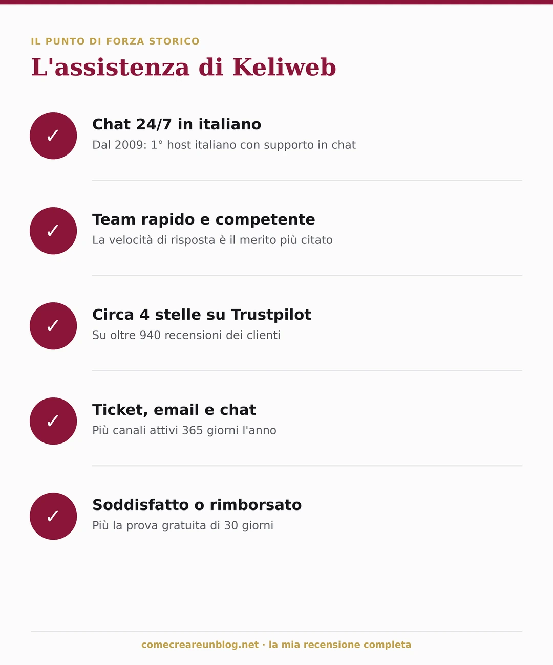 L'assistenza Keliweb: chat 24/7 in italiano dal 2009, team rapido e competente, circa 4 stelle su Trustpilot
