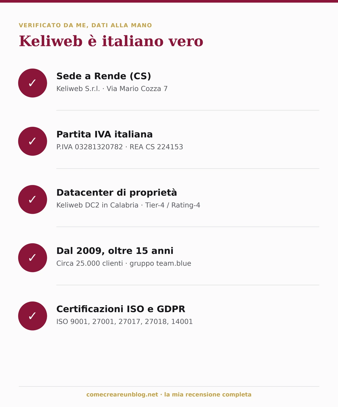 Keliweb è italiano vero: sede a Rende (CS), partita IVA italiana, datacenter di proprietà Tier-4, dal 2009, certificazioni ISO