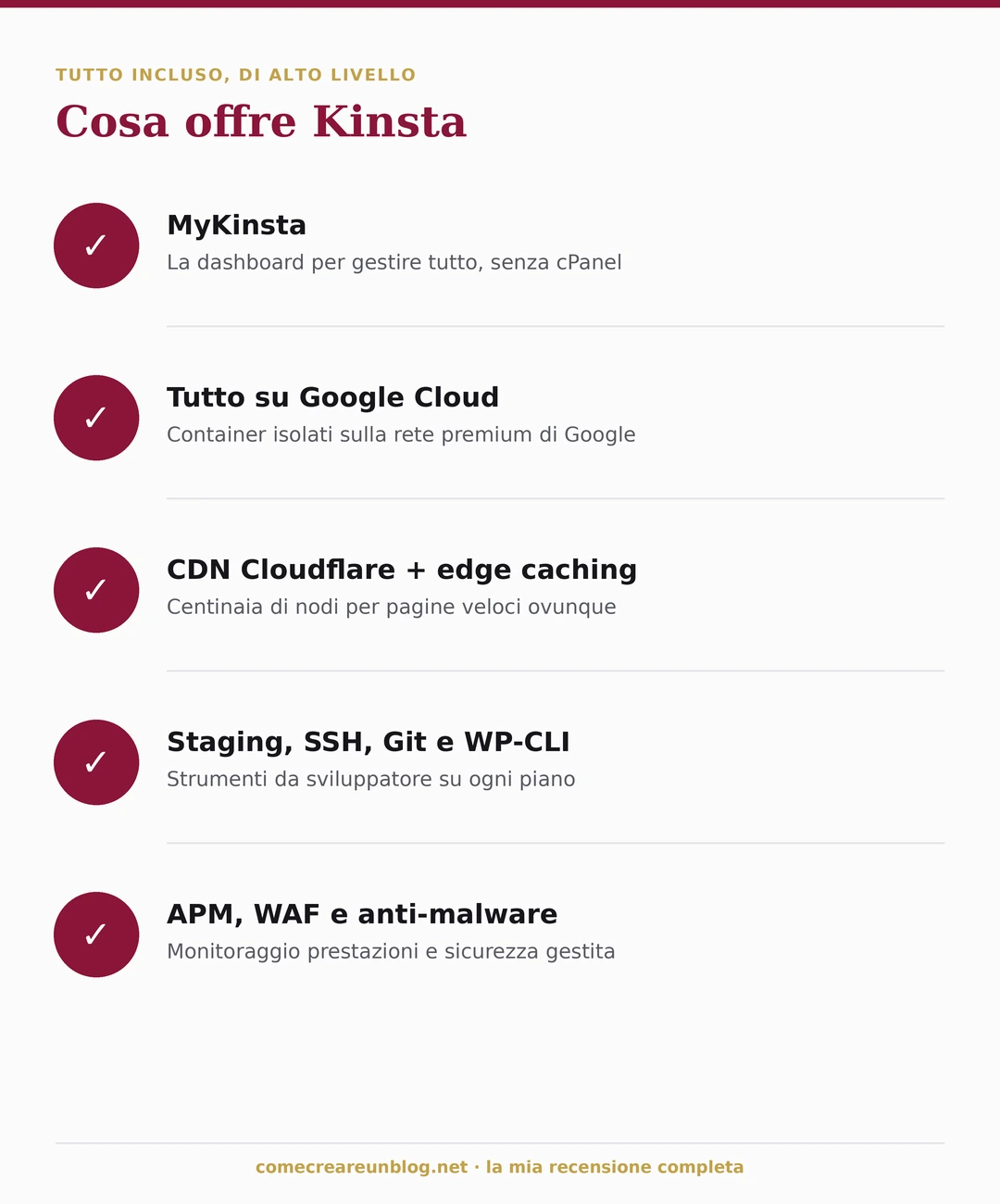 La dotazione di Kinsta: MyKinsta, Google Cloud con container isolati, CDN Cloudflare, edge caching, staging e strumento APM