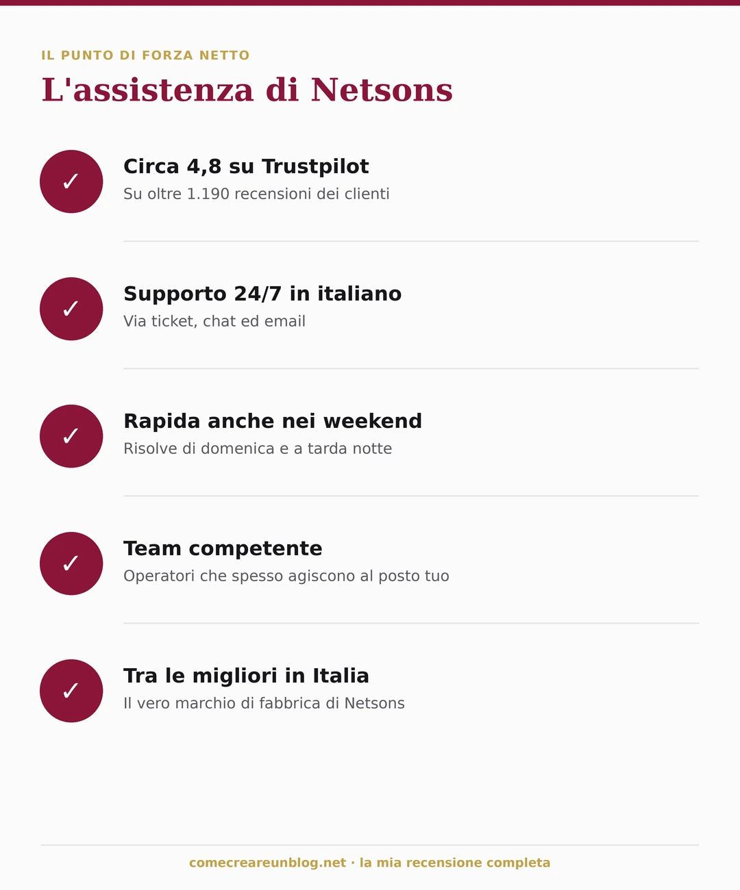 L'assistenza Netsons: supporto 24/7 in italiano, circa 4,8 su Trustpilot su oltre 1.190 recensioni, team rapido e competente