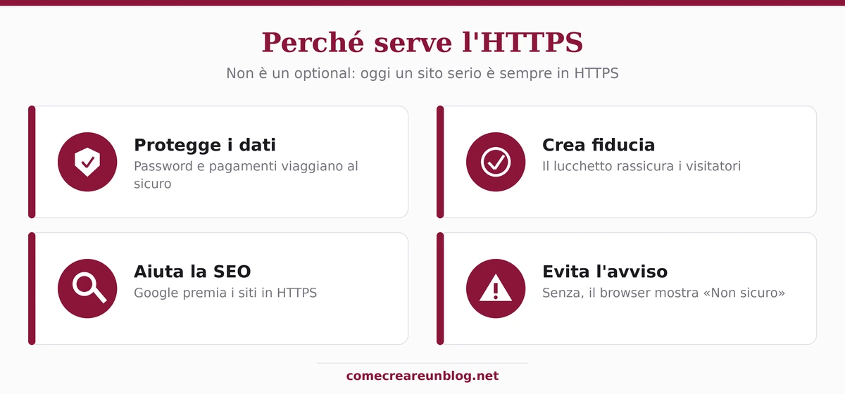 Perché serve l'HTTPS: protegge i dati, crea fiducia, aiuta la SEO, evita l'avviso Non sicuro