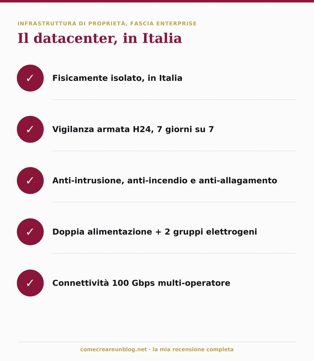 Il datacenter Serverplan in Italia: vigilanza H24, anti-intrusione, anti-incendio, doppia alimentazione e connettività 100 Gbps