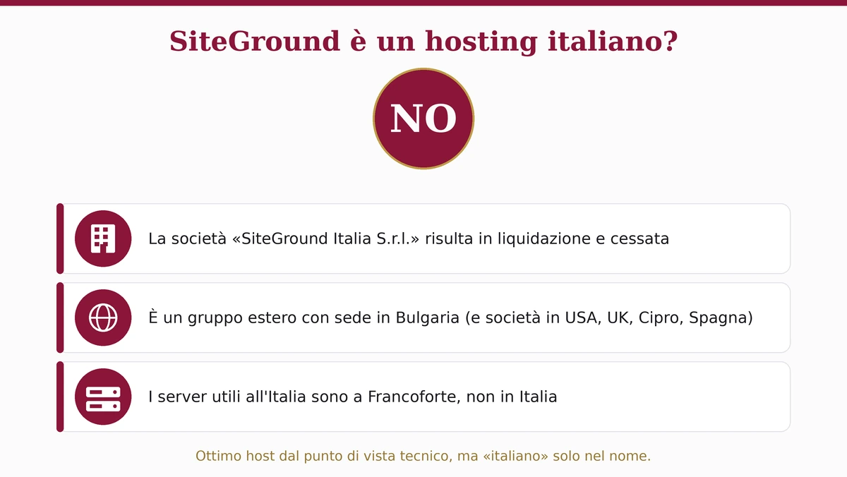 SiteGround è un hosting italiano? No: società italiana cessata, gruppo a base bulgara, server a Francoforte